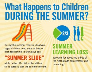 summer-slide-learning-loss-statistics-nsla