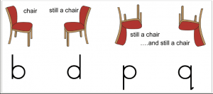 Reading process and stages RI Tutorial